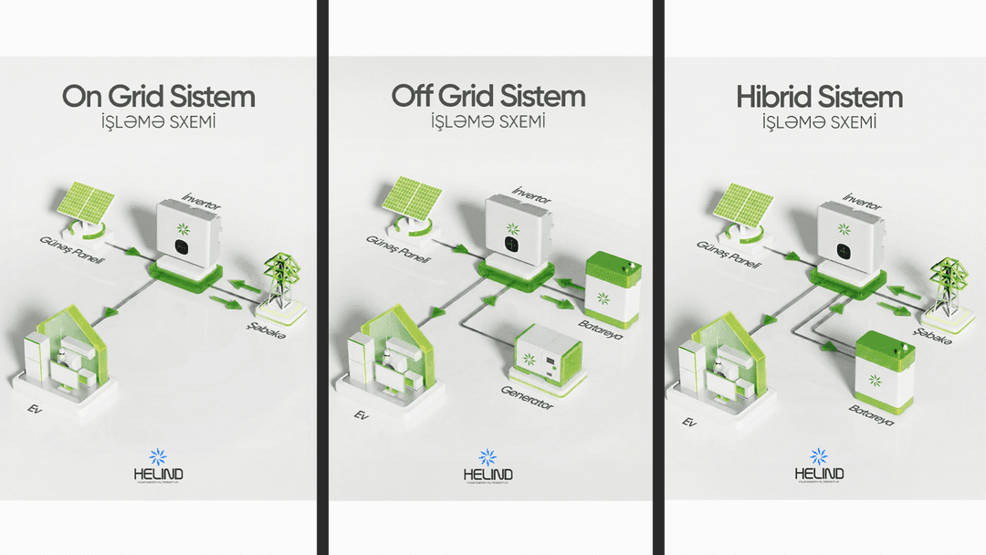 On Grid, Off Grid, Hibrid Sistem Fərqləri