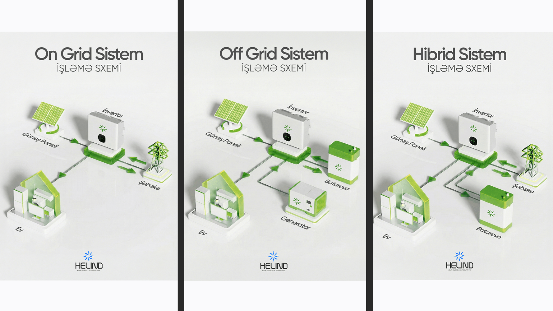 On Grid, Off Grid, Hibrid Sistem Fərqləri